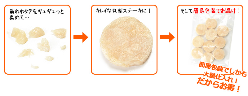 ホタテステーキ