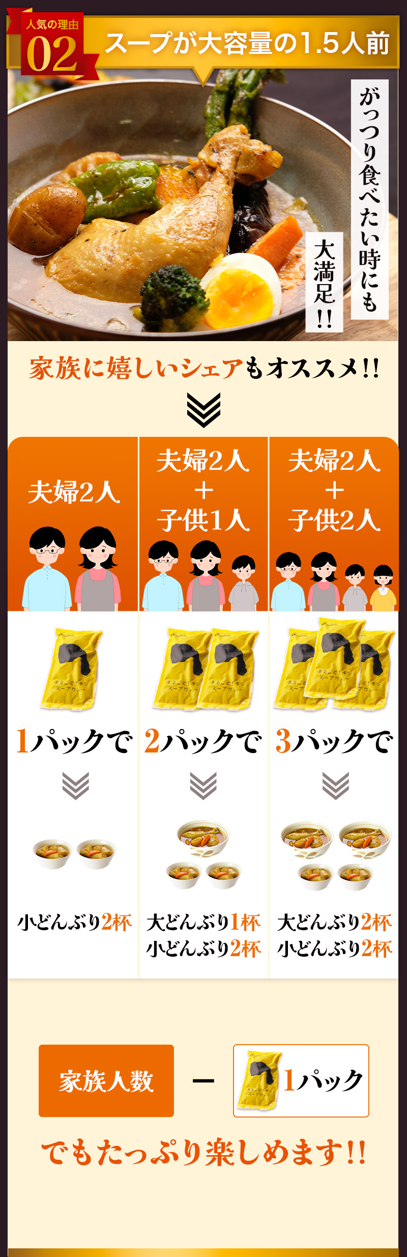 大容量