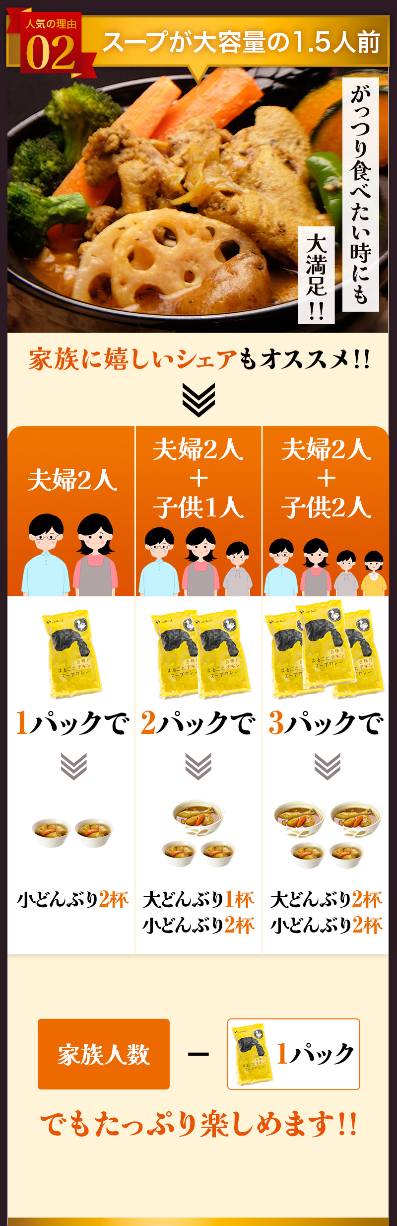 大容量