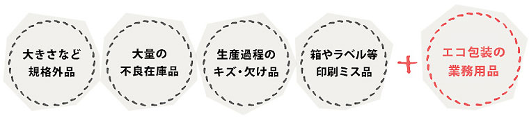 ギフトサービス一覧